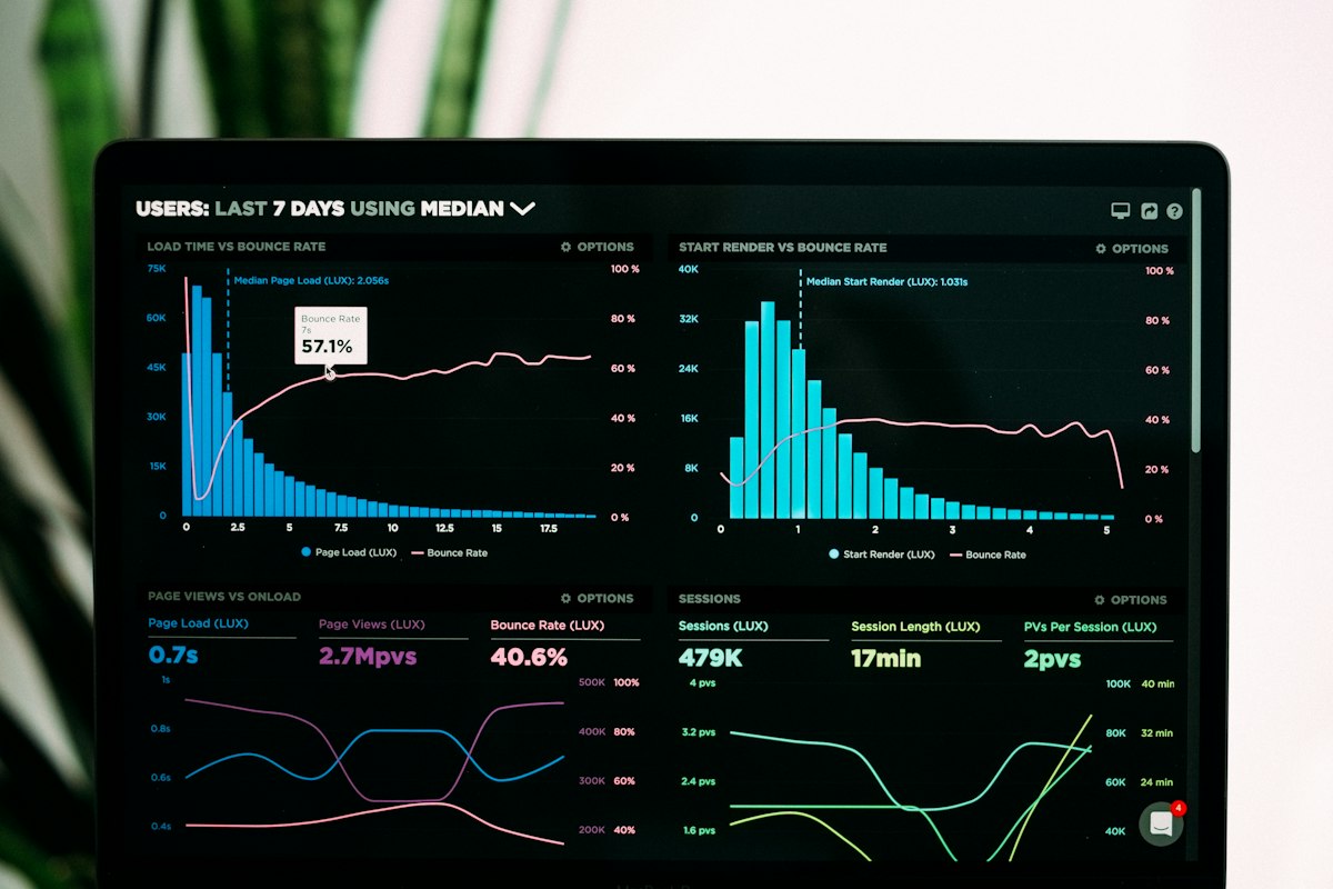 Bildschirm mit Kennzahlen und Diagrammen wie bei Portfolio-Monitoring